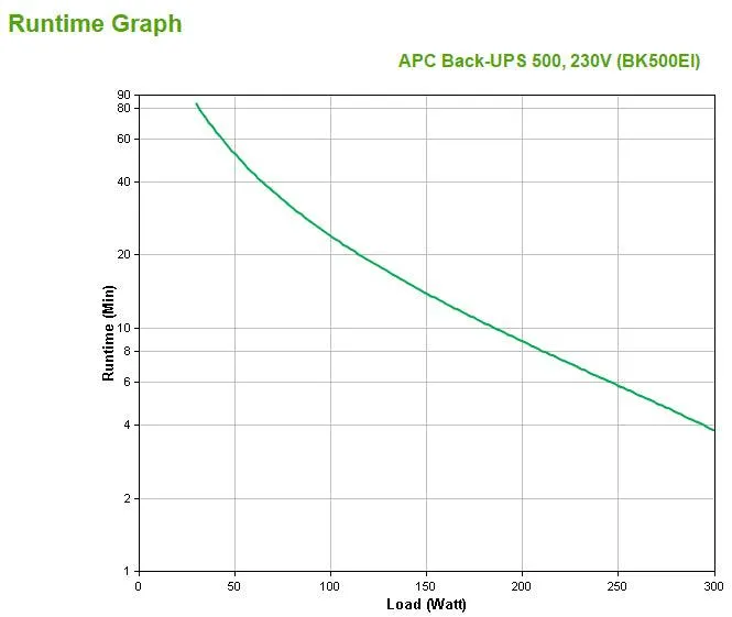 APC Back-UPS CS | 500VA|300W | Input 230V|Output 230V | Interface Port DB-9 RS-232 | USB (BK500EI)