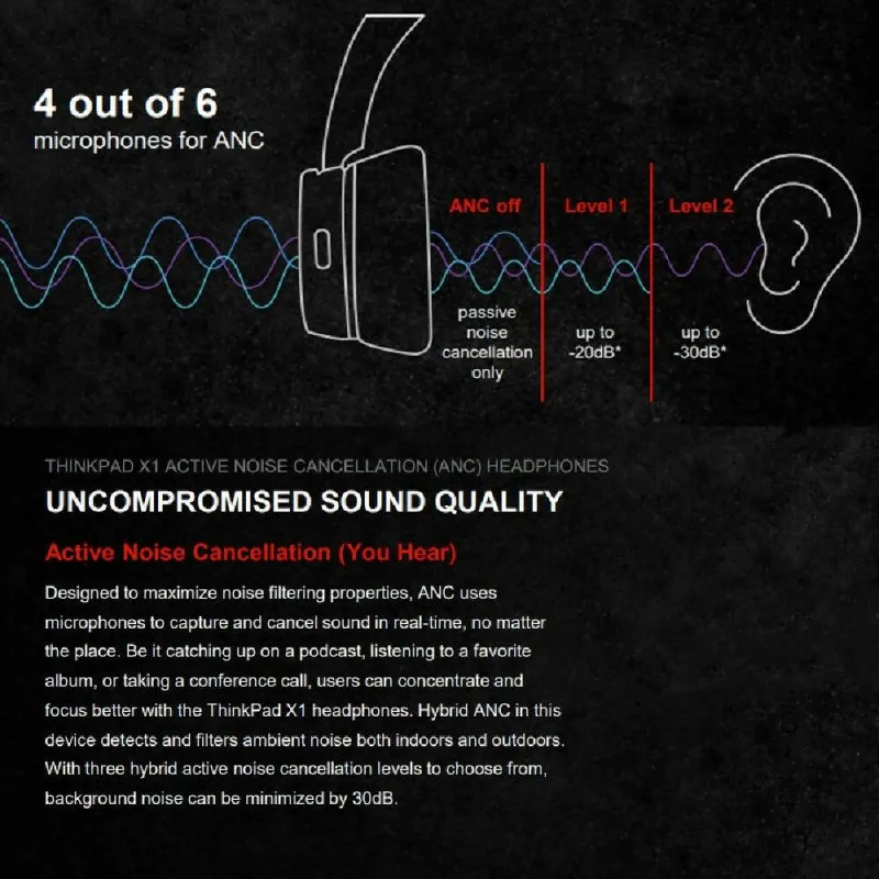 Lenovo ThinkPad X1 Head-mounted Active Noise Reduction Bluetooth Headphones